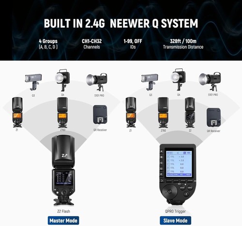 NEEWER Z2-C Z2C 2.4G TTL HSS Round Head Flash Light Speedlite for Canon Camera - Picture 7 of 9