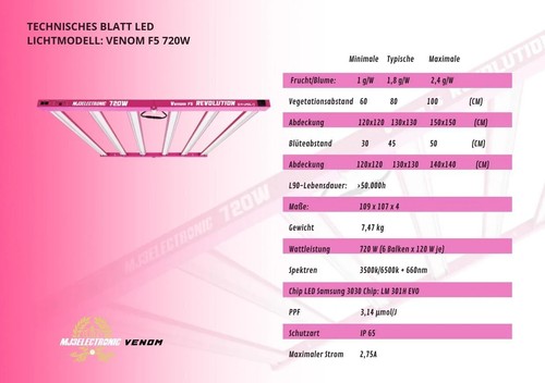 LED Profi VenomF5 Grow Lampe Samsung 301H EVO 3,14µmol/J Pflanzen Licht Wachstum - Bild 4 von 6