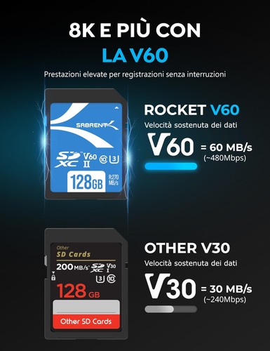Scheda SD 256GB v60 SDXC Card UHS II Memoria SD U3 Memory Card con R270MB/s - Foto 3 di 8