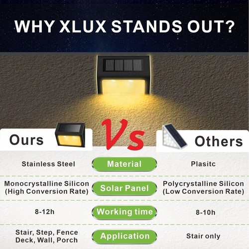 Modern Waterproof Solar Lights for Backyard, Steps & Pathways - 6 Durable Packs - Picture 9 of 9