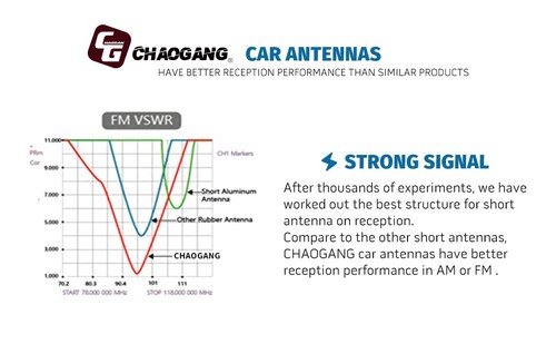 Replacement For 2006-2020 Ford Fusion Black 9" Rubber Antenna Mast Brand New - Picture 2 of 13