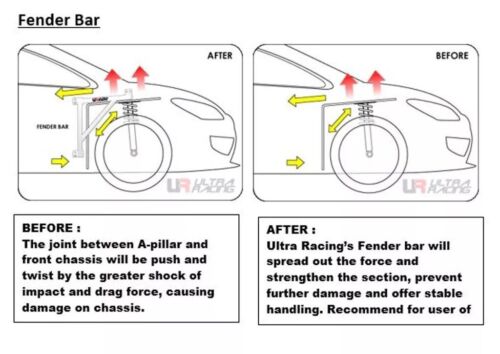 Ultra Racing 3Point Fender Bar for NISSAN SKYLINE ENR33 GTS4 2.5T '93 (FD3-3177) - Foto 2 di 5
