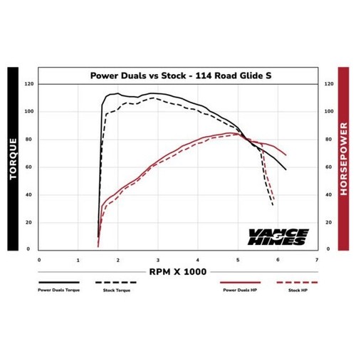Vance & Hines 16371 Power Duals Header Pipe Chrome 17-24 M8 Harley Road Glide - Picture 7 of 7