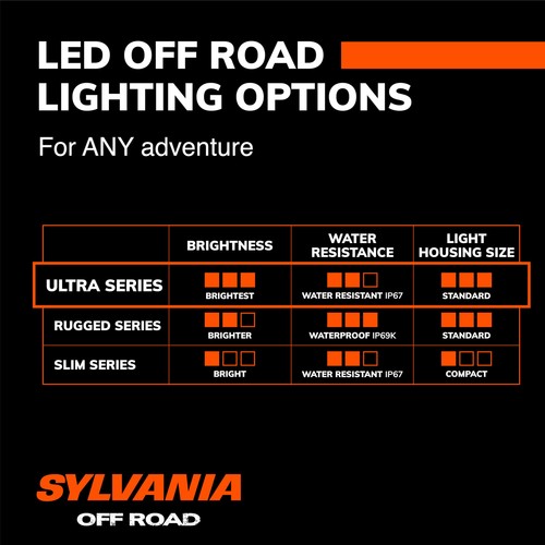 SYLVANIA Ultra 10” LED Light Bar – 4650LM Combo Beam Off Road Driving - Picture 8 of 8