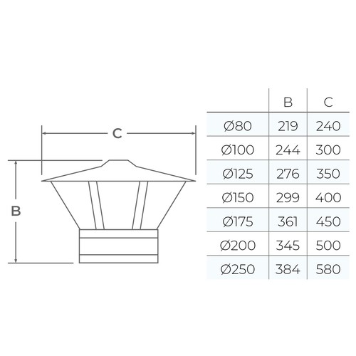 5 Inch Twin Wall Chimney Pipe Stainless Steel for Wood Burning Multi fuel Stoves - Picture 12 of 72
