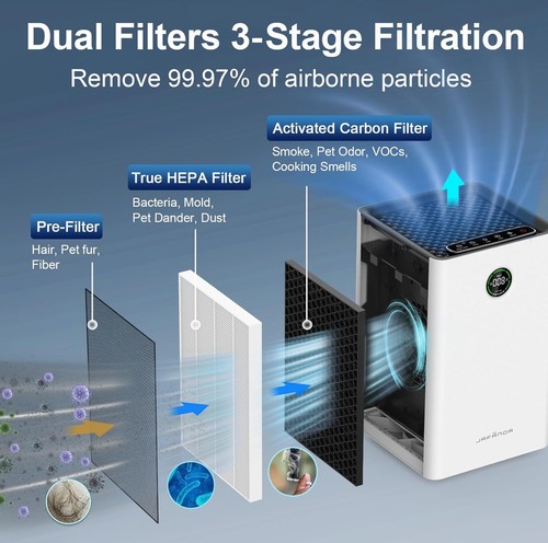 Smart WiFi Alexa Control Air Purifiers for Home Large Room 22db,1190 sq.ft - Picture 5 of 15