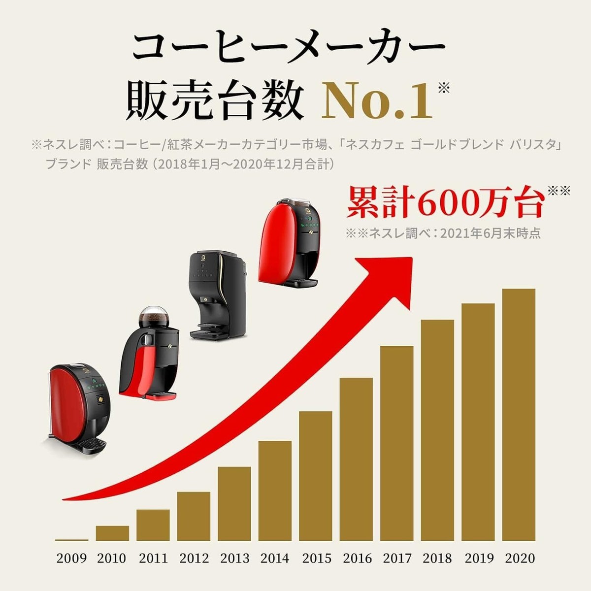 【新品】NESCAFE SPM9639 RED Nescafe SPM9639 Red Gold Blend Barista 50 fifty Model Coffee