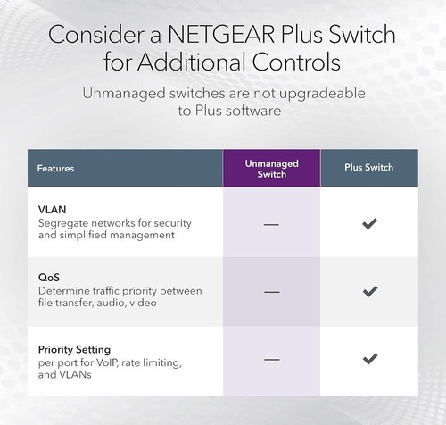 GS105NA NETGEAR 5-PORT GIGABIT SWITCH - Picture 4 of 4