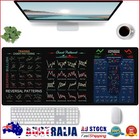 Investor Computer Desk Mat Stitched Edges Home Stock Market Mouse Pad (Style 3)