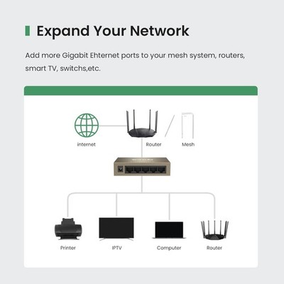 5-Port 10/100Mbps Fast Ethernet Unmanaged Switch, Network Hub, Ethernet Split...