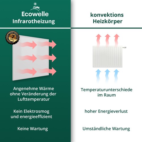 Ecowelle Infrarotheizung 300-1400W Smart Thermostat APP Infrarot Elektroheizung - Bild 17 von 39