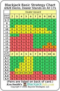 Blackjack Help Chart