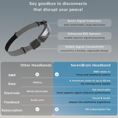 Biosensing Meditation Headband - Real-Time Visual and Auditory Feedback - Bra... - Photo 5 sur 6