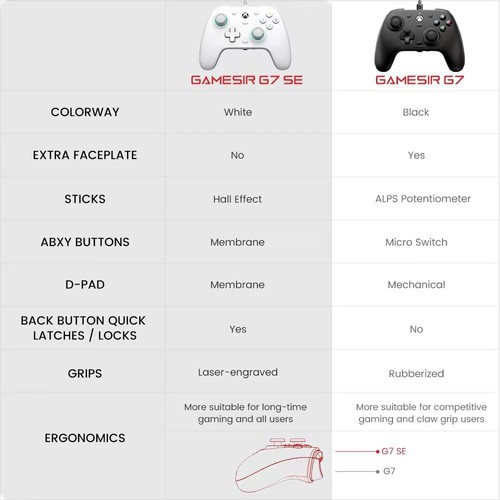 GameSir G7se Gamepad Xbox series X/S Xbox One console PC game controller - Picture 13 of 14