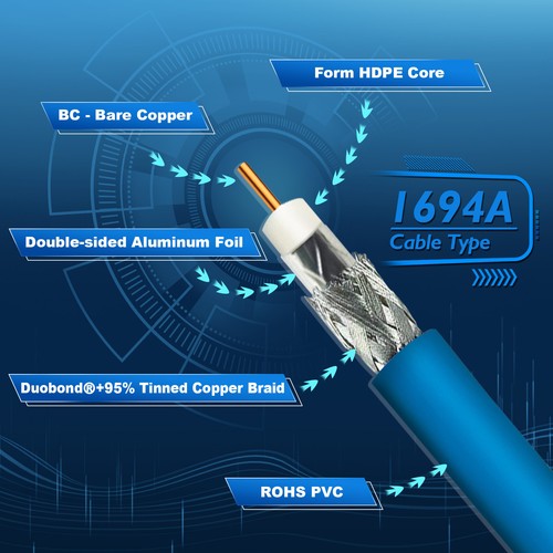 Belden 100FT HD-SDI Cable 75 Ohm BNC for Video Surveillance Camera CCTV System - Picture 3 of 14