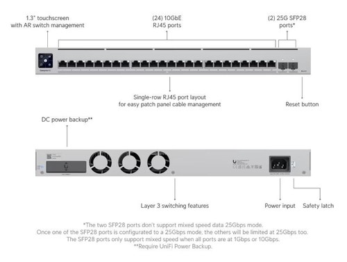 Ubiquiti Switch Enterprise XG 24 Netzwerk-Switch (USW-EnterpriseXG-24) - Bild 2 von 4