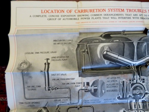 Póster de reparación automotriz del sistema de carburación c.1930 diagrama mecánico Henley - Imagen 4 de 8