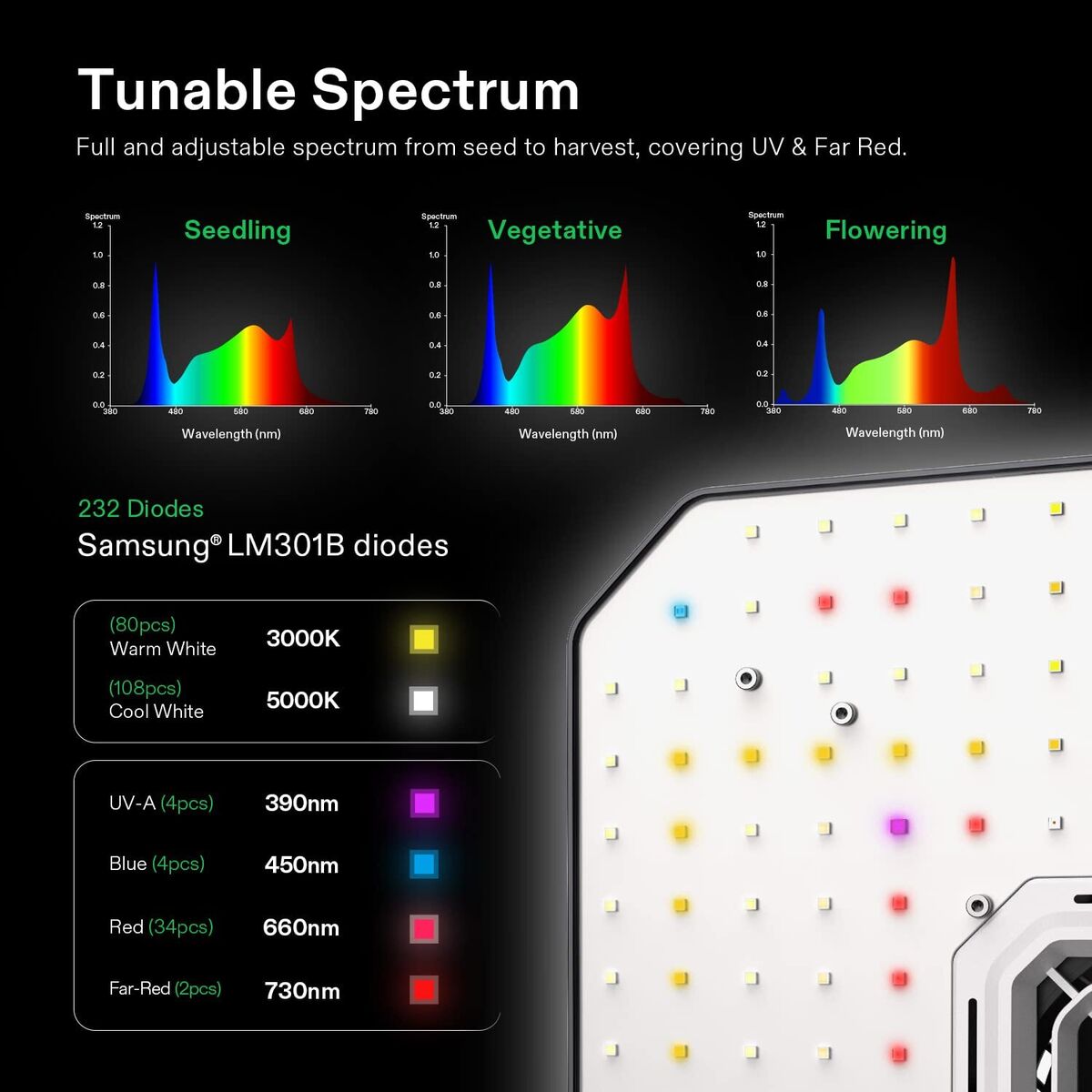 100 watt full spectrum grow light discount