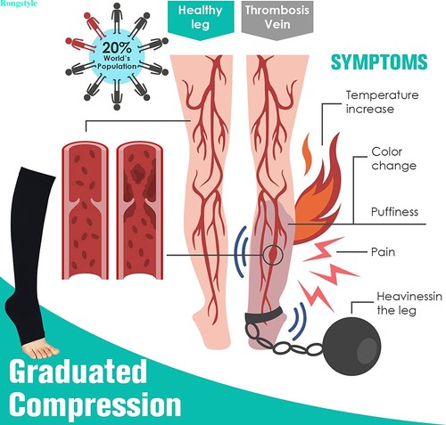 Compression Socks Support Graduated Stockings Men Women 20-30mmHg Open Toe S-2XL - Picture 5 of 15