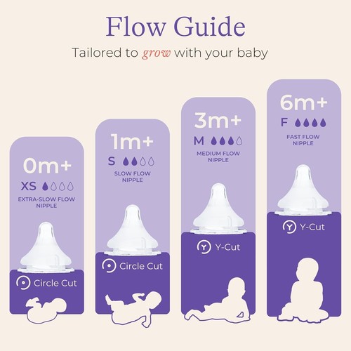 Baby Flaschennippel 2er Pack Slow Flow Silikon BPA-frei Größe S - Bild 8 von 8