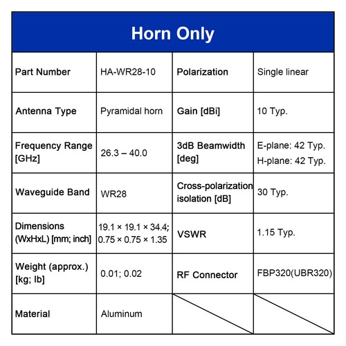 WR28 Standard Gain Horn Antenne, 26,5-40,0 GHz, 10–20 dBi Nennverstärkung, 2,4-F - Bild 26 von 52