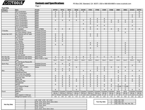 Cruz Tools Roadtech H3 tool kit - for Harley Davidson _RTH3 - Picture 2 of 2