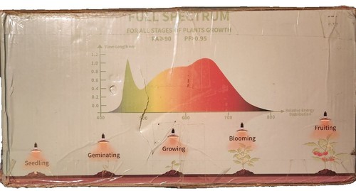 SEEYANG Grow Lights for Greenhouse - Outdoor String Grow Lights 12 Pack... - Afbeelding 3 van 9