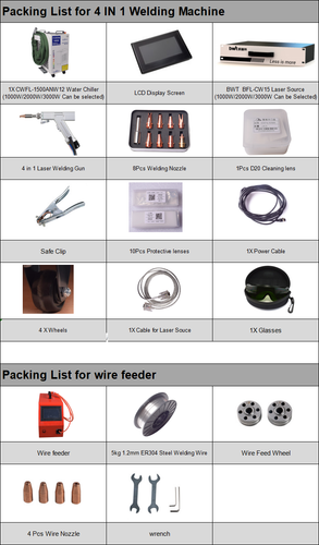 1500W Laser Welder Machine Cleaning Cut Rust Paint Removing 4 in1 HandheldWelder - Picture 10 of 13