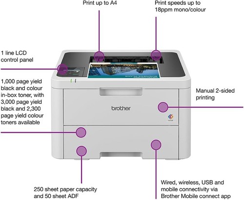 Brother HL-L3220CW Colour A4 Wireless Laser Printer (600 Pages, 80-90% Toners) - Picture 8 of 9