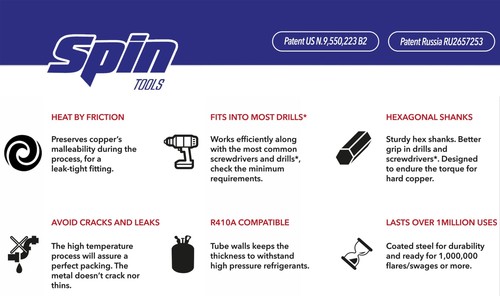 SPIN F6000 6-Piece Drill Bit Flaring Set 1/4, 3/8, 1/2, 5/8, 3/4, 7/8-Inch - Picture 8 of 8