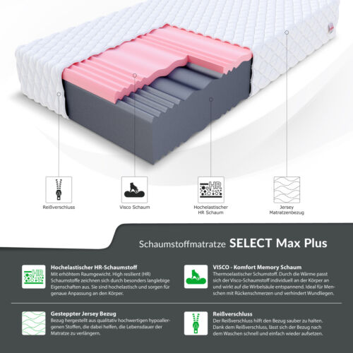 Matratze 180x200 cm Kaltschaum SELECT MAX PLUS Visco HR Schaum H4 29 cm JERSEY - Bild 2 von 10