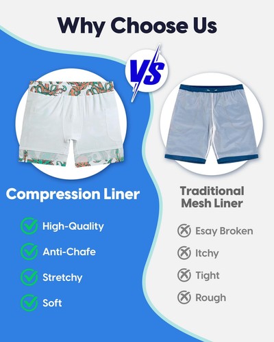 7 Zoll Herren Badehose mit Kompressionsfutter Boardshorts mit Reißverschluss Poc... - Bild 4 von 7