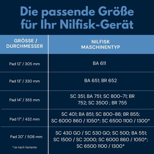 Nilfisk Eco Pad 13", Ø 330 mm, grün, VPE 5 13" / 330 mm - 第 2/2 張圖片
