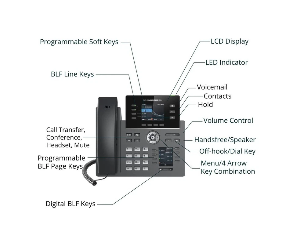 Grandstream GRP2614 Carrier-Grade IP Phone - Image 4 of 4