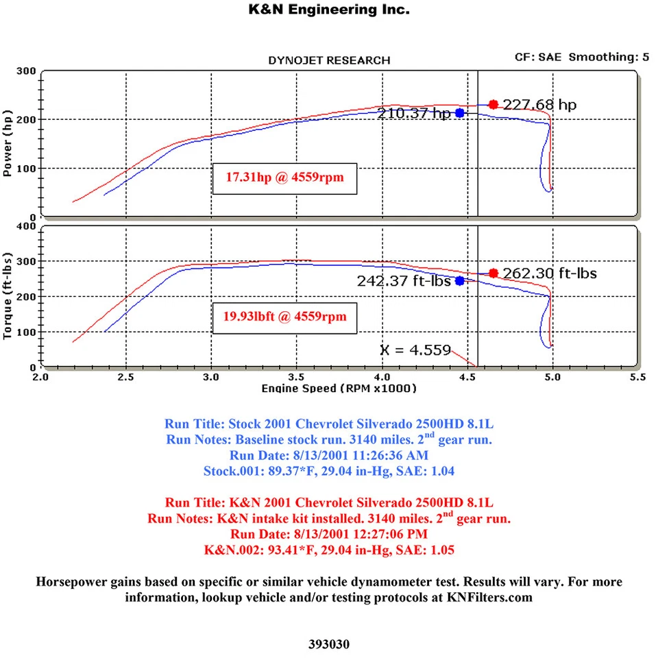 Воздухозаборник холодного воздуха K&N 57-3030-1 для 2001-06 Silverado Sierra 2500 HD 3500 8,1 л V8 - Изображение 3 из 4