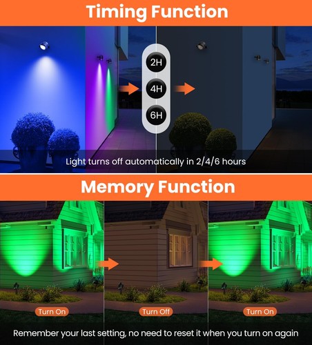 15W RGB Outdoor LED Spotlight AC 120V Color Changing Landscape Lights with 4. - Picture 6 of 9