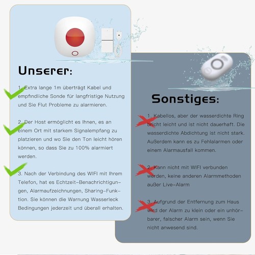 🔥🔥Water Leak Detector DENFOON Water Alarm Sensors 4-Pack with WiFi Gateway🔥🔥 - Picture 3 of 5