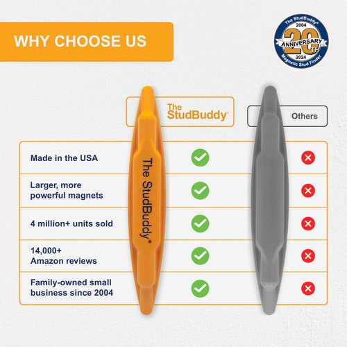 ® Magnetic Stud Finder Tool - Made in The USA - Easy to Use Stud Finder Magne... - Picture 8 of 9