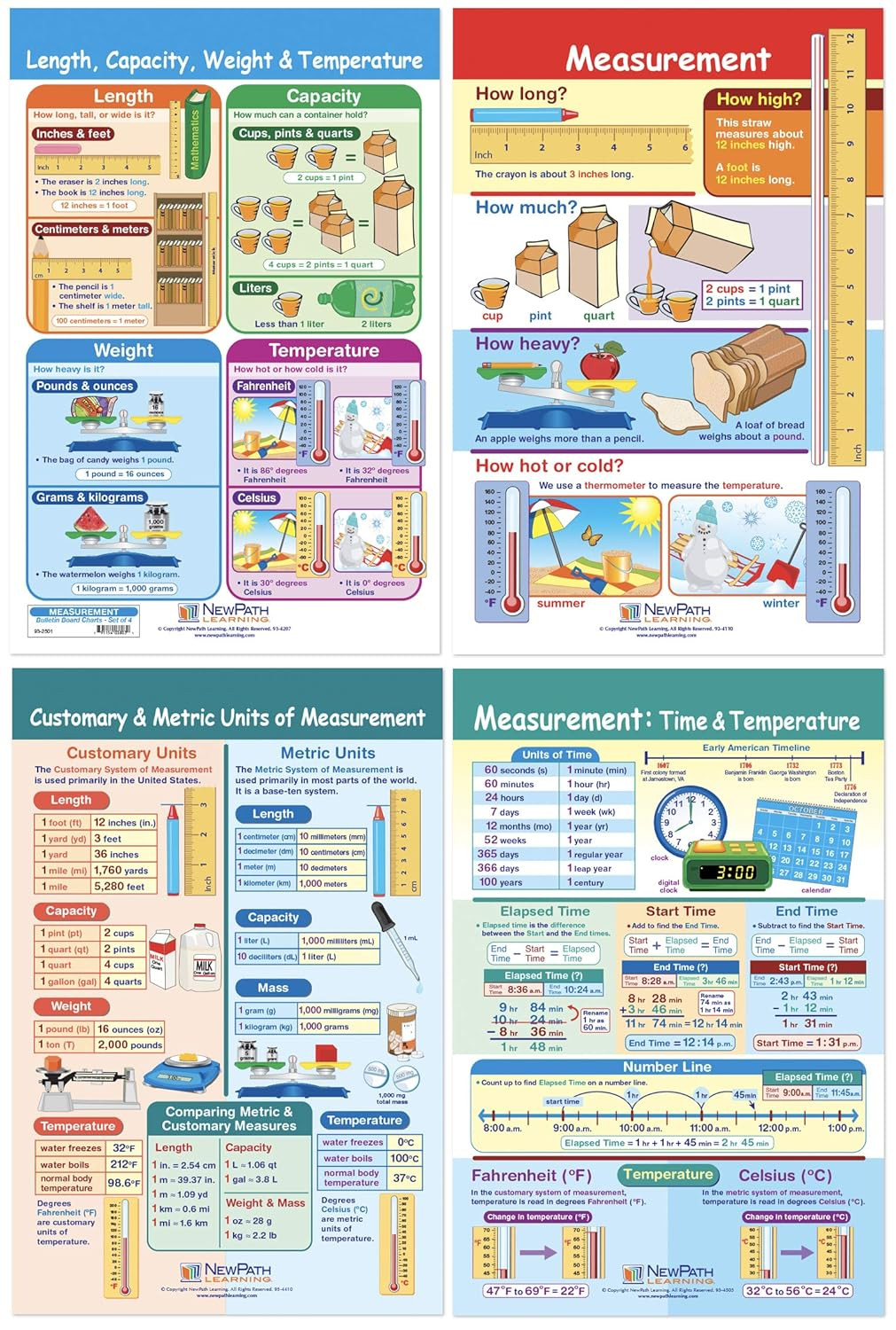 Measurement Bulletin Board Charts, Set/4 - Laminated, Double-Sided, Full-Color, 