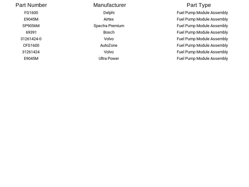 Delphi Fuel Pump Module FG1600 for 2004-2010 Volvo S40 2.4L L5 - Image 4 of 4