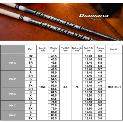 Diamana　DF80TX Mitsubishi Chemical Golf Diamana ZF Driver Shaft Size 80