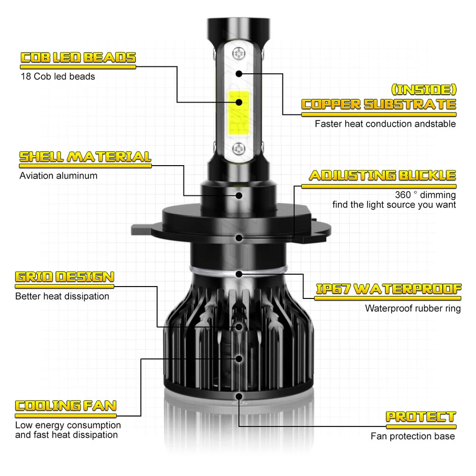 Ultra H/L LED Headlight Bulb for Arctic Cat 366 4x4 Auto SE 2011-2008 - Image 2 of 4