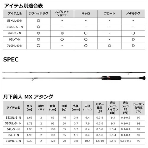 Daiwa GEKKABIJIN MX AJING 510UL-S N Spinning rod 2 pieces From Stylish anglers - Picture 6 of 6