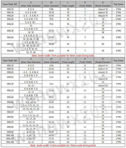 5/6/8/10/12/15/17/20mm MXL60 Synchronous Timing Belt Pulley Wheel for 3D Printer - Picture 4 of 4