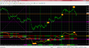 Forex confirm direction