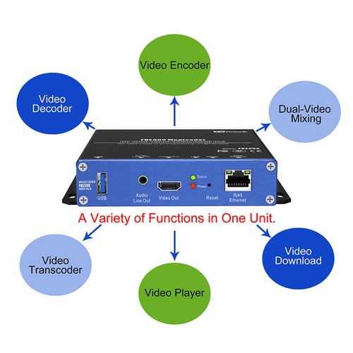 FMUSER FBE300 Magicoder IPTV H.264/H.265 Hardware Video Transcoder für Live Stre - Bild 4 von 12
