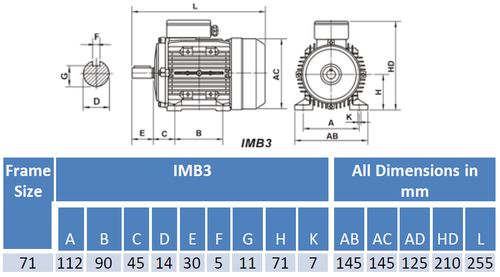 Single Phase Electric Motor 240V 0.37 kW 0.5 HP 1400rpm 4 Pole 0.37kW 0.5HP 1/2 - Picture 4 of 4