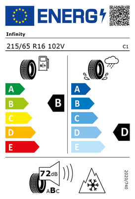 EU-Reifenlabel
