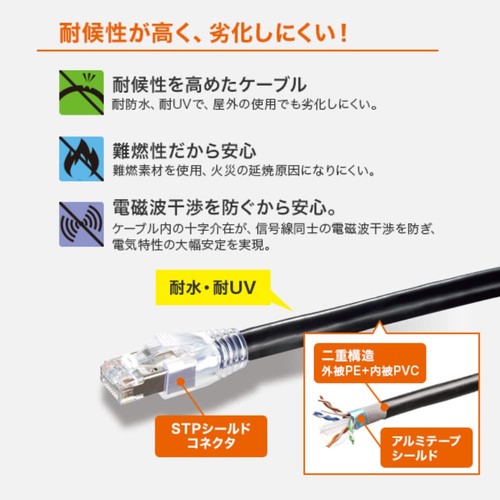 Sanwa Supply Category 6A Outdoor LAN Cable (Black, 10m) KB-T6AAD-10BK - Picture 2 of 6
