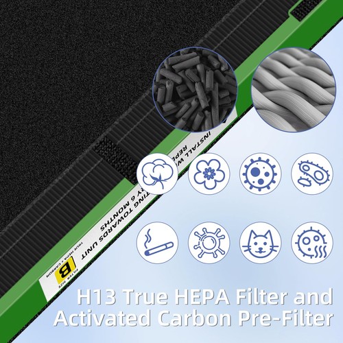 FLT4825VO H13 True HEPA Filter B (4-Pack) - Compatible w/ G-Guardian Purifiers - Picture 6 of 7